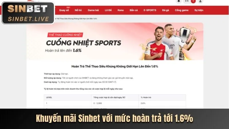 Phân tích khuyến mãi bonusfreebet